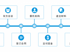 商標轉讓的流程，你真的知道嗎？